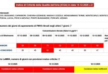 Dalla pioggia record di novembre alla “secchina” di dicembre. Così è tornata l’emergenza smog nella pianura di Lucca.