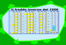 Settanta anni fa quel rigido inverno che venne cantato anche da Mia Martini a Sanremo